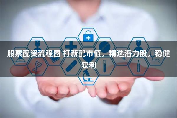 股票配资流程图 打新配市值，精选潜力股，稳健获利