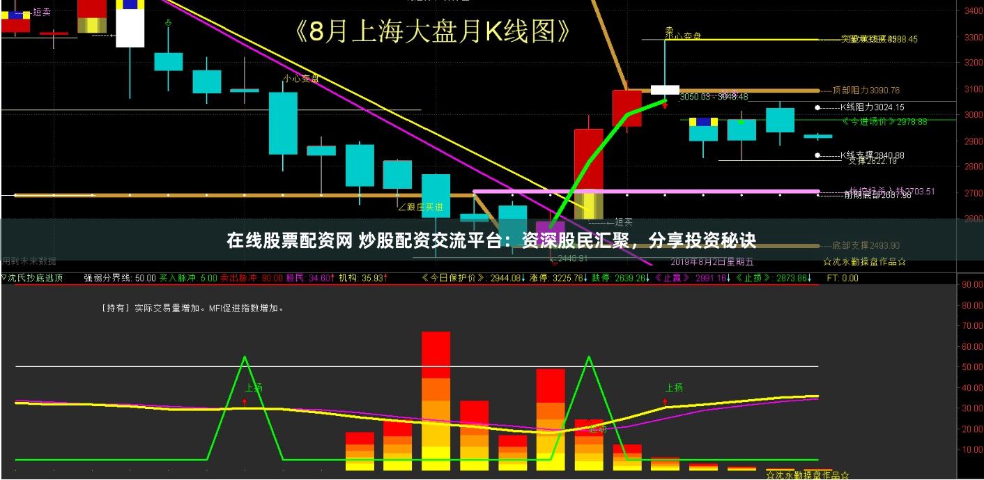 在线股票配资网 炒股配资交流平台：资深股民汇聚，分享投资秘诀