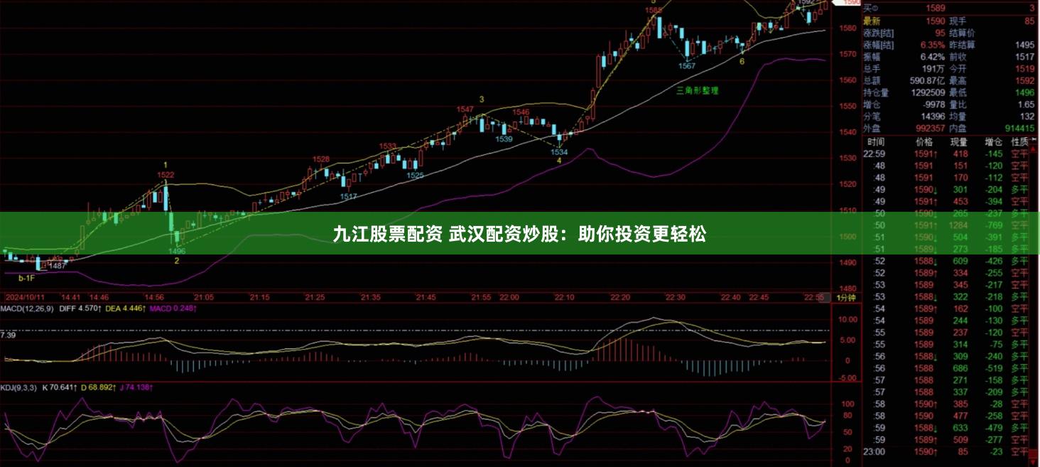 九江股票配资 武汉配资炒股：助你投资更轻松