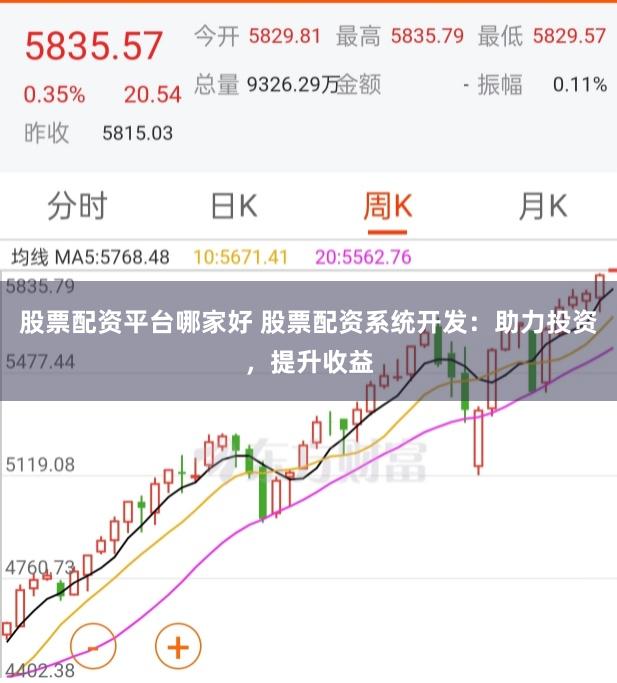 股票配资平台哪家好 股票配资系统开发：助力投资，提升收益