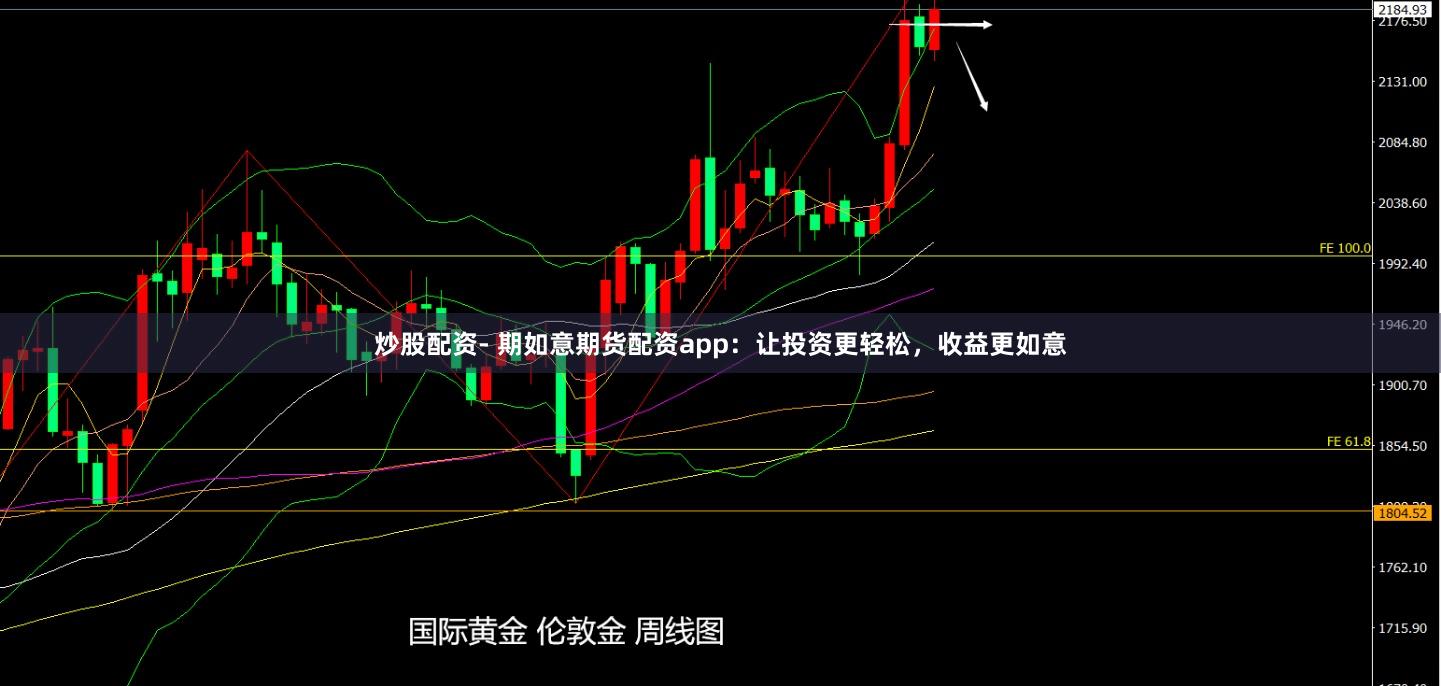 炒股配资- 期如意期货配资app：让投资更轻松，收益更如意