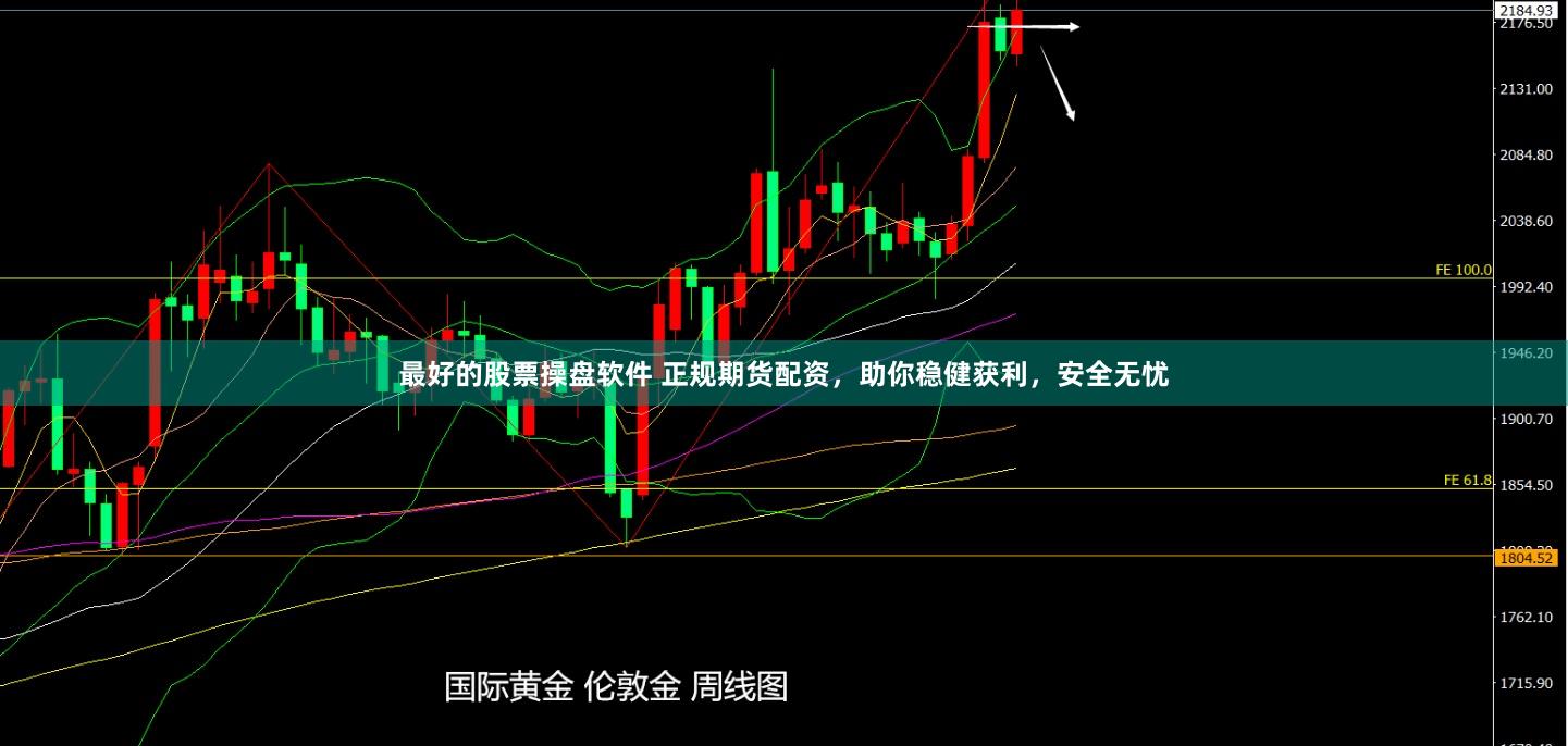 最好的股票操盘软件 正规期货配资，助你稳健获利，安全无忧