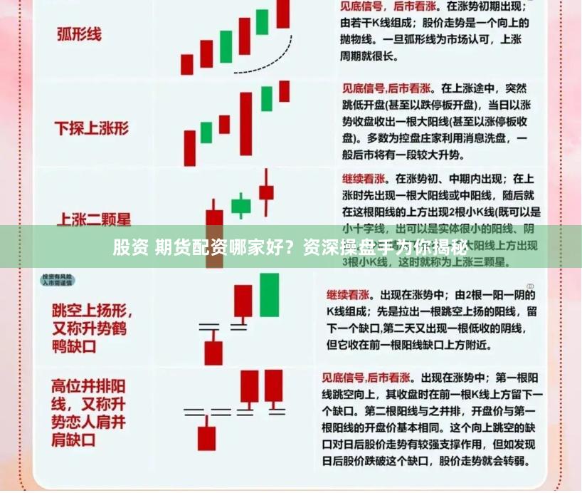 股资 期货配资哪家好？资深操盘手为你揭秘