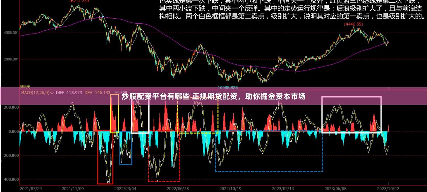 炒股配资平台有哪些 正规期货配资，助你掘金资本市场