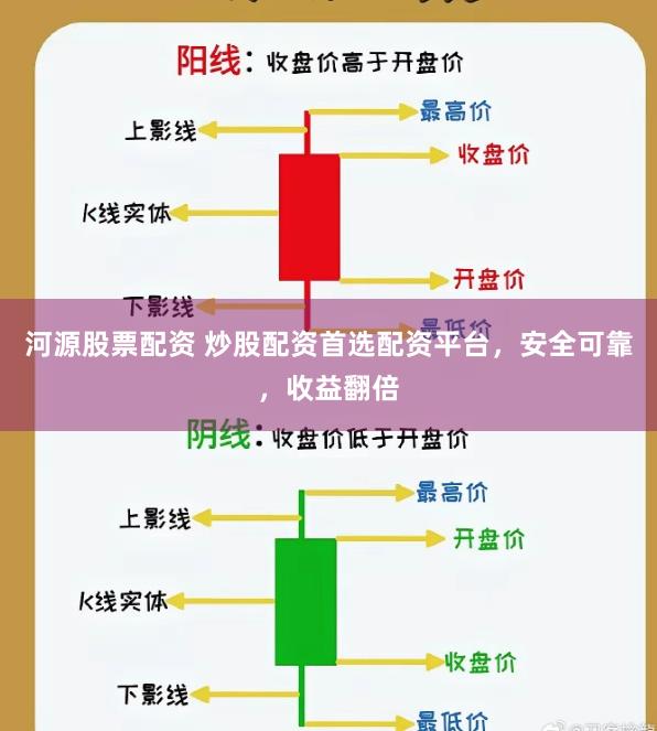 河源股票配资 炒股配资首选配资平台，安全可靠，收益翻倍