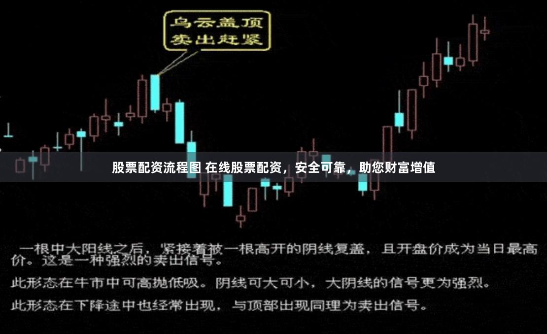 股票配资流程图 在线股票配资,安全可靠,助您财富增值