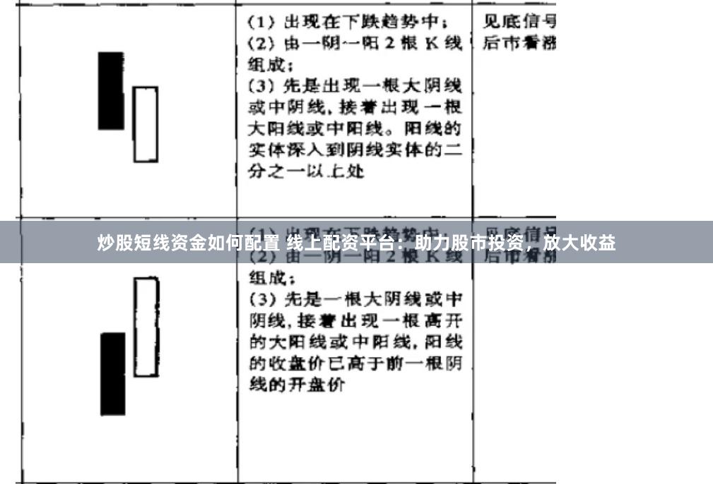 炒股短线资金如何配置 线上配资平台:助力股市投资,放大收益