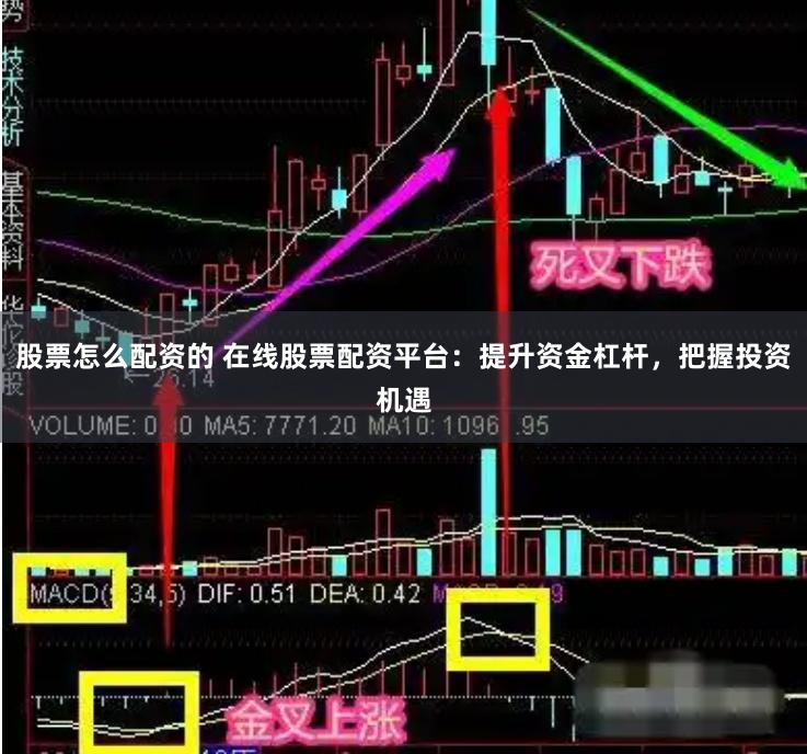 股票怎么配资的 在线股票配资平台：提升资金杠杆，把握投资机遇