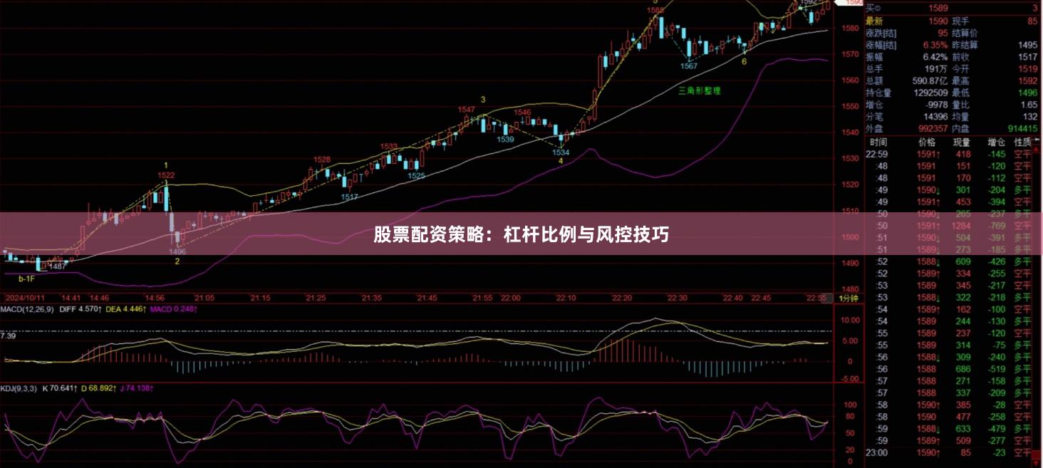 股票配资策略：杠杆比例与风控技巧