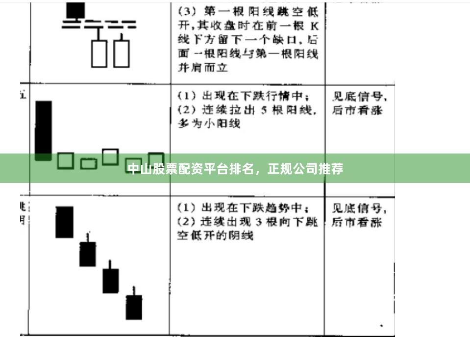 中山股票配资平台排名,正规公司推荐