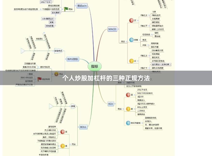 个人炒股加杠杆的三种正规方法