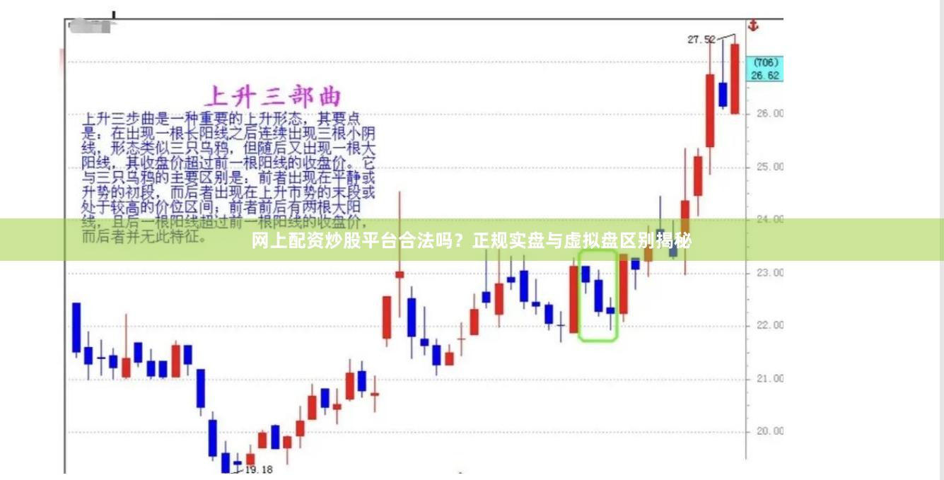 网上配资炒股平台合法吗？正规实盘与虚拟盘区别揭秘