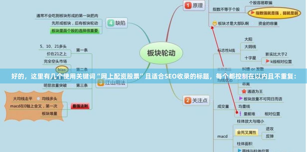 好的，这里有几个使用关键词“网上配资股票”且适合SEO收录的标题，每个都控制在以内且不重复：