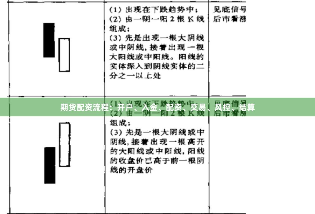 期货配资流程：开户、入金、配资、交易、风控、结算