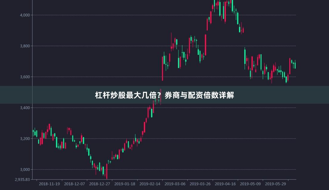 杠杆炒股最大几倍？券商与配资倍数详解