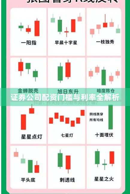 证券公司配资门槛与利率全解析